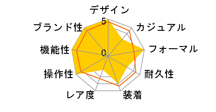 �J���g���o 5296R-001�̃��[�U�[���r���[