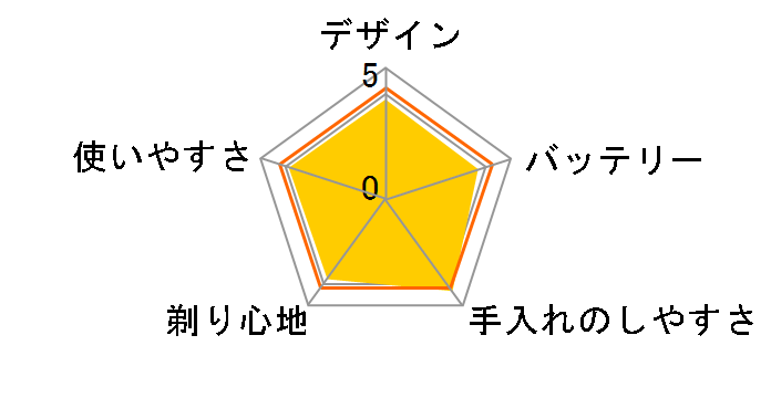 �V�X�e���X���[�T�[ ES-RT20�̃��[�U�[���r���[