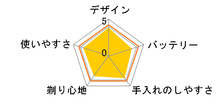 �c�C���G�N�X ES-RW30�̃��[�U�[���r���[