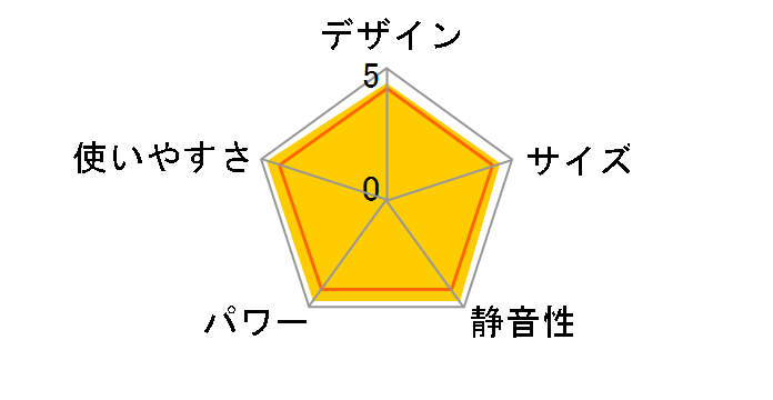 �R�A�q�[�g DH-1109R�̃��[�U�[���r���[