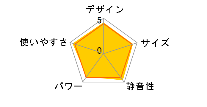 �R�A�q�[�g�X���� DH-909R�̃��[�U�[���r���[