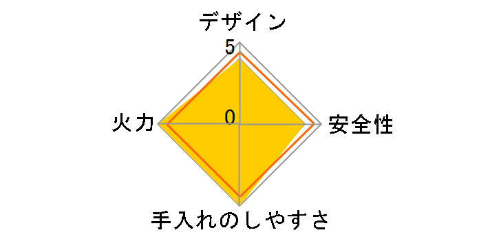 �n�IS660VGAS-CS-R LP�̃��[�U�[���r���[