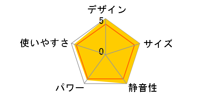 FH-HiX349BY�̃��[�U�[���r���[