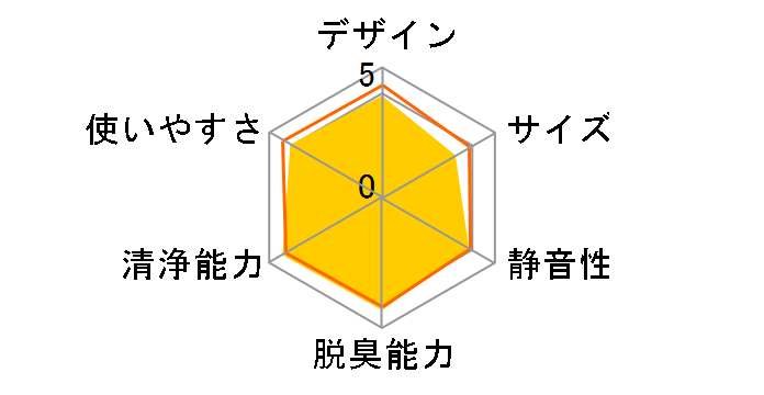 ���邨�� ���N���G�[�� ACK75K�̃��[�U�[���r���[