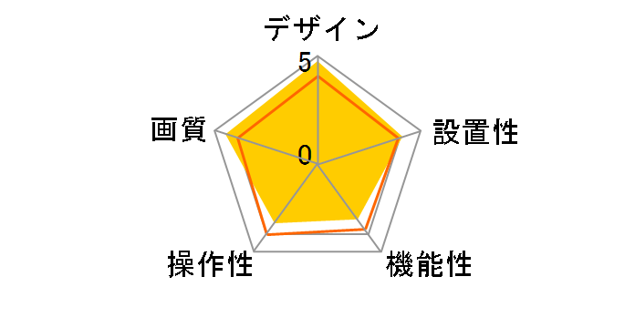 LifeCam Cinema H5D-00006�̃��[�U�[���r���[