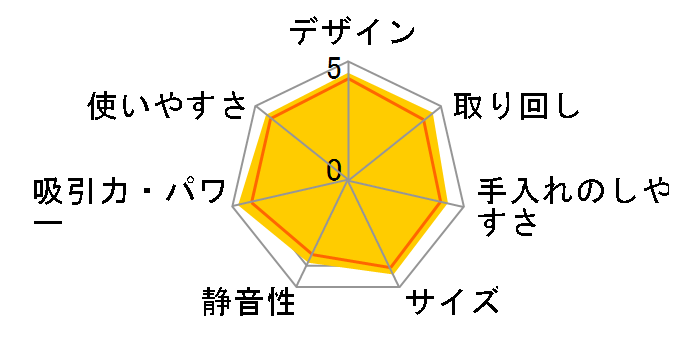 POWER CYCLONE EC-CP11̃[U[r[
