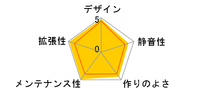 CC800DW�̃��[�U�[���r���[