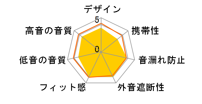 ATH-CK500M�̃��[�U�[���r���[