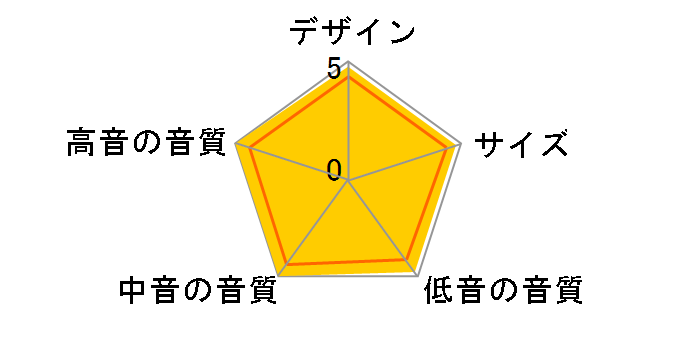 EXCITE X12 [�y�A]�̃��[�U�[���r���[