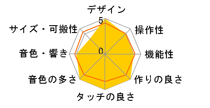 SV1-73 STAGE VINTAGE PIANO�̃��[�U�[���r���[