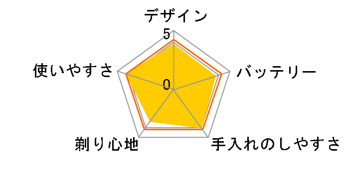 �V�X�e���X���[�T�[ ES-RT30�̃��[�U�[���r���[