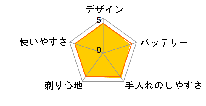 �u���E�� �V���[�Y7 760CC-3�̃��[�U�[���r���[