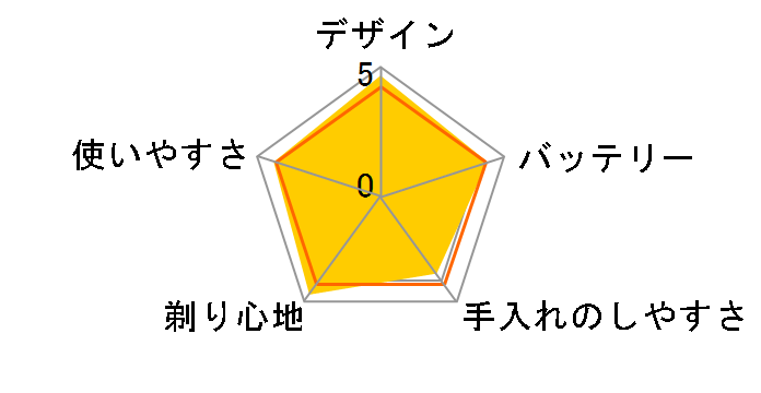 �u���E�� �V���[�Y7 720S-3�̃��[�U�[���r���[