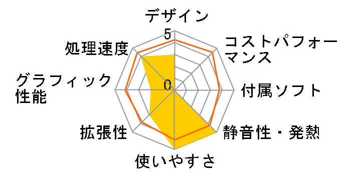 HP Compaq Business Desktop dc5850 SF KS780PA#ABJ�̃��[�U�[���r���[