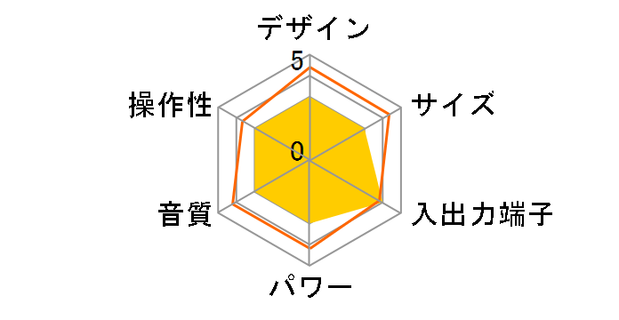 DVT-A560TV�̃��[�U�[���r���[