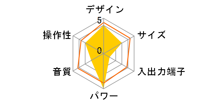 DVT-A700TV�̃��[�U�[���r���[