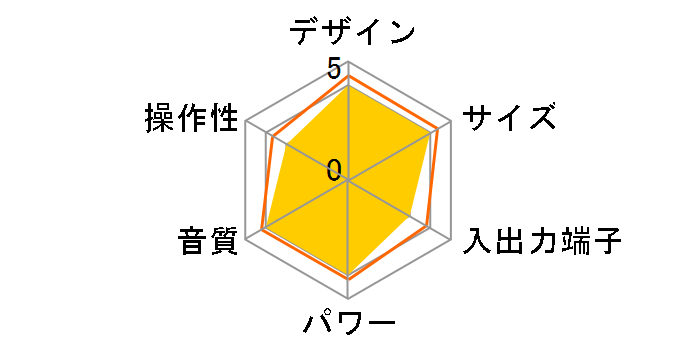 DVC-A670�̃��[�U�[���r���[