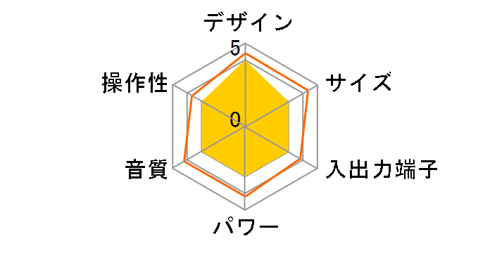 DVS-A87�̃��[�U�[���r���[