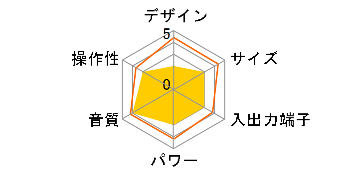 CT-700�̃��[�U�[���r���[