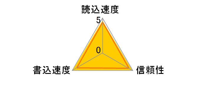 SDCFX-008G-J61 (8GB)�̃��[�U�[���r���[