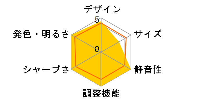 VPL-VW85�̃��[�U�[���r���[