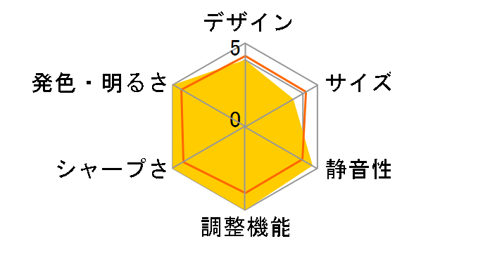 VPL-HW15�̃��[�U�[���r���[