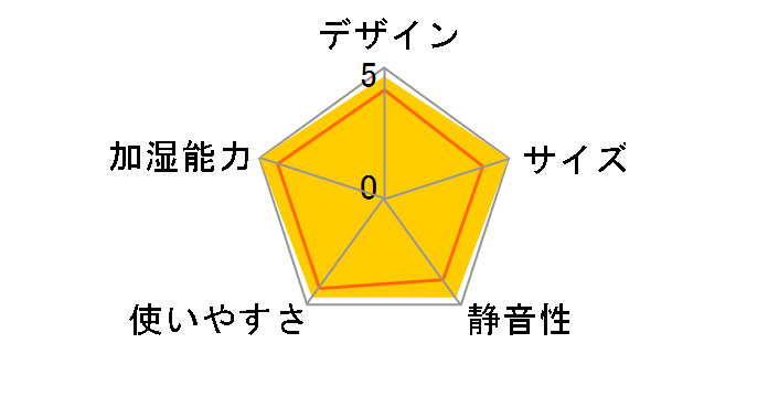 SV-S30D�̃��[�U�[���r���[