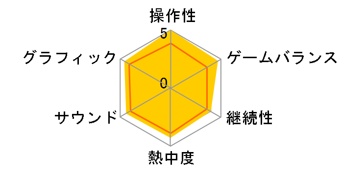 �A�T�V�� �N���[�hII (Xbox 360)�̃��[�U�[���r���[