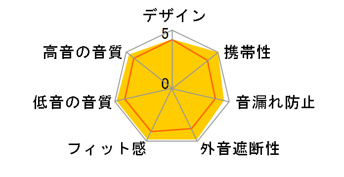 RP-HJE600�̃��[�U�[���r���[