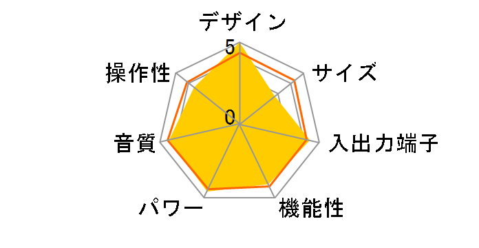 MA6600�̃��[�U�[���r���[