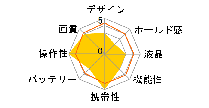 J1250�̃��[�U�[���r���[