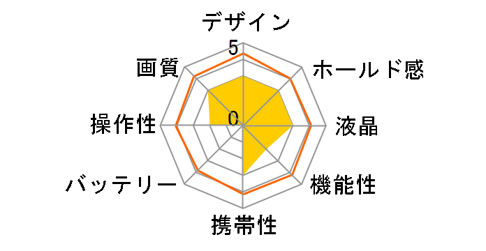 G3WP�̃��[�U�[���r���[