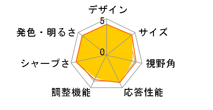 G920WL [19�C���`]�̃��[�U�[���r���[