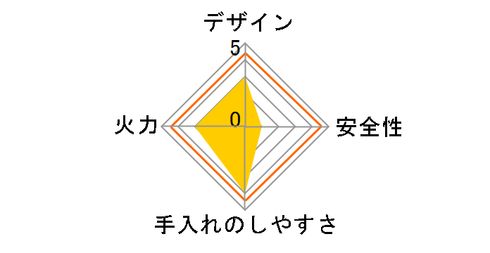 PD-KN52V-60G-L LP�̃��[�U�[���r���[