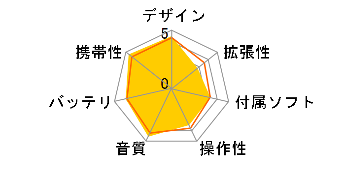 NW-S645 �I�����W (16GB)�̃��[�U�[���r���[