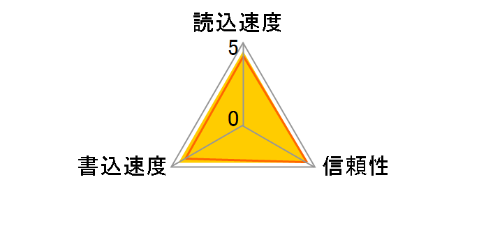 MS-MT32G (32GB)�̃��[�U�[���r���[