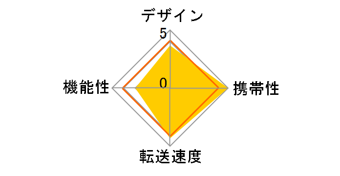 PMRB-AW (USB) (microSD)�̃��[�U�[���r���[