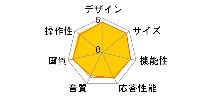 REGZA 32A9000 [32�C���`]�̃��[�U�[���r���[