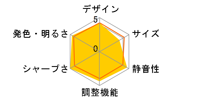 DLA-HD550-B�̃��[�U�[���r���[