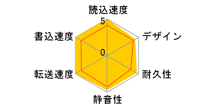 My Passport Studio WDMT5000TJ�̃��[�U�[���r���[