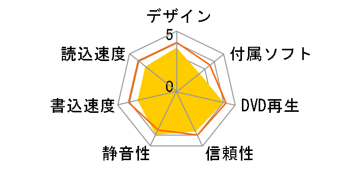 DVRP-U8SLEBK�̃��[�U�[���r���[