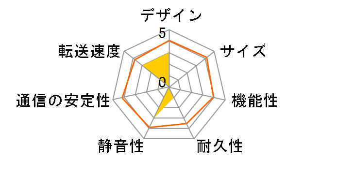 HDL-C500�̃��[�U�[���r���[