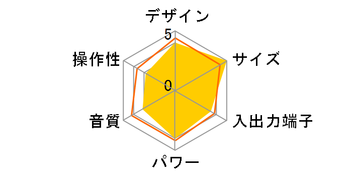 CMT-V3�̃��[�U�[���r���[