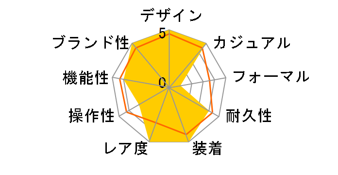 �R�A�E�I�[���u���b�N SS01427901J�̃��[�U�[���r���[