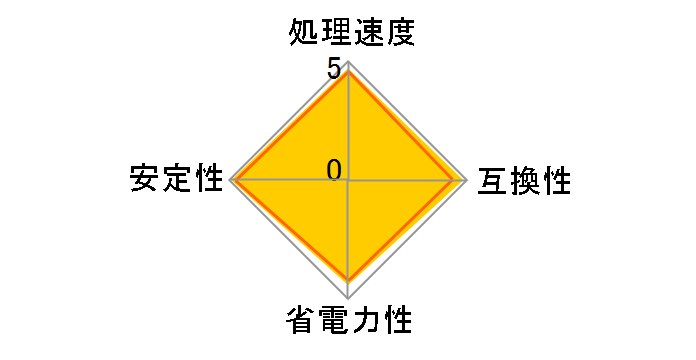 Athlon II X4 Quad-Core 620 BOX�̃��[�U�[���r���[