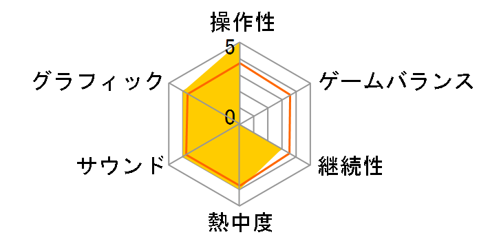 ���΋P�̓��̑̑� ��4�W �^�C���}�V���̓������`���̃��[�U�[���r���[