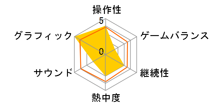 UFC 2009 Undisputed (PS3)�̃��[�U�[���r���[