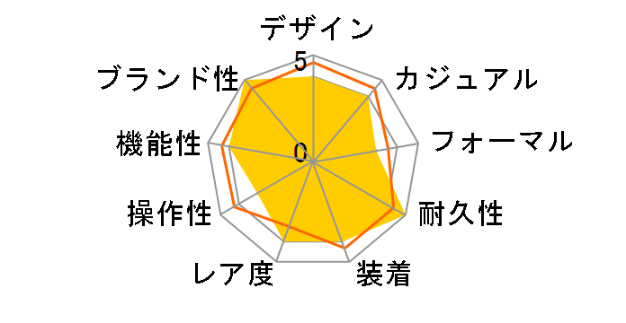 �I�[���@�[�V�[�Y�E�N���m�O���t 49150/B01A-9095�̃��[�U�[���r���[