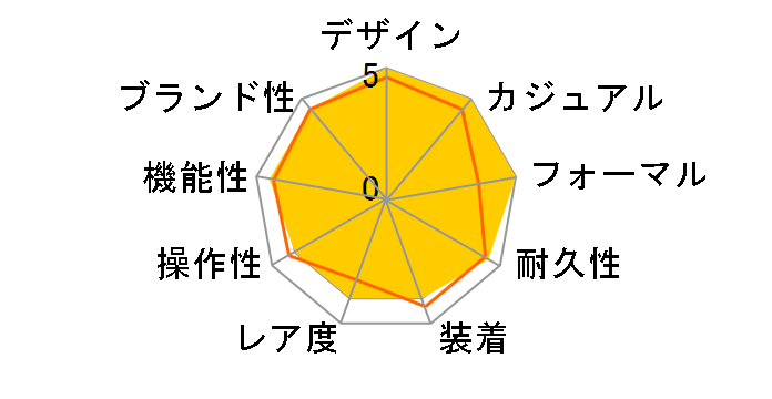 �I�[���@�[�V�[�Y�E�f���A���^�C�� 47450/B01A-9226�̃��[�U�[���r���[