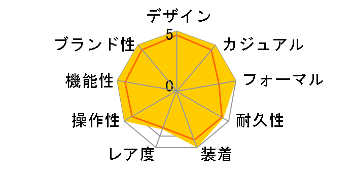 �V�[�}�X�^�[ �A�N�A�e�� �N�H�[�c 231.10.39.61.06.001�̃��[�U�[���r���[